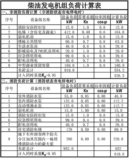 188金宝搏苹果下载
负荷计算表